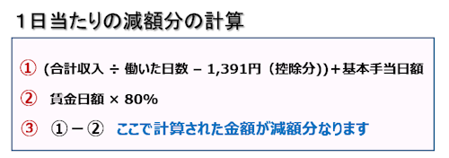 職業訓練中のアルバイト
