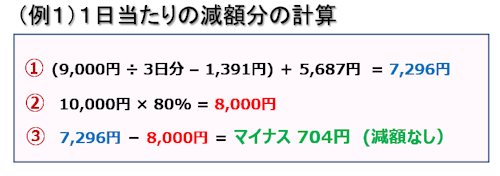 職業訓練中のアルバイト例1