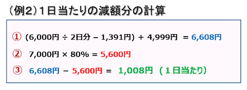 職業訓練中のアルバイト例2