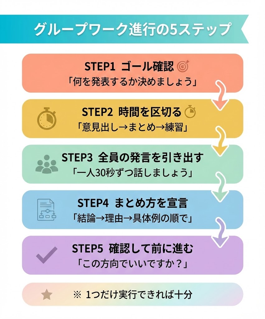 グループワークが止まったときの進め方