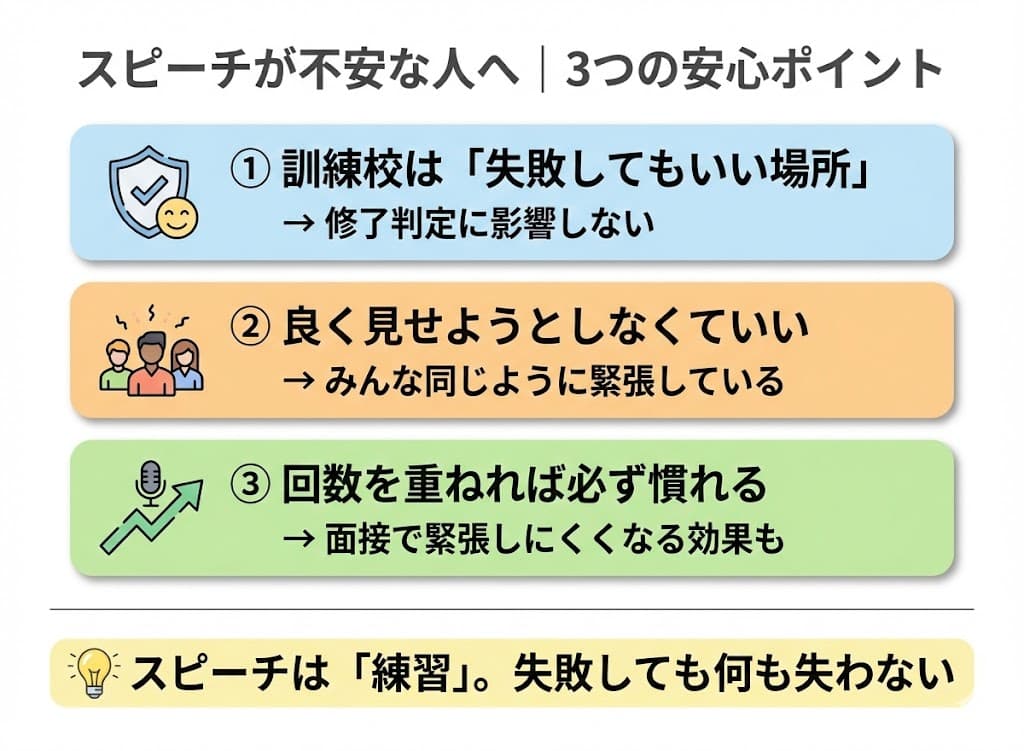 スピーチが不安な人へ|3つの安心ポイント