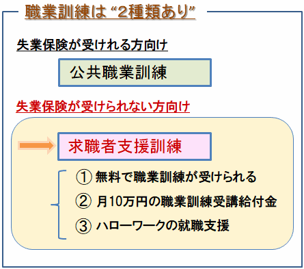 求職者支援訓練の説明内容