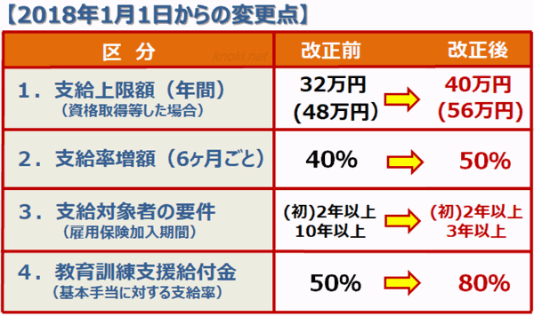 教育 訓練 給付 金