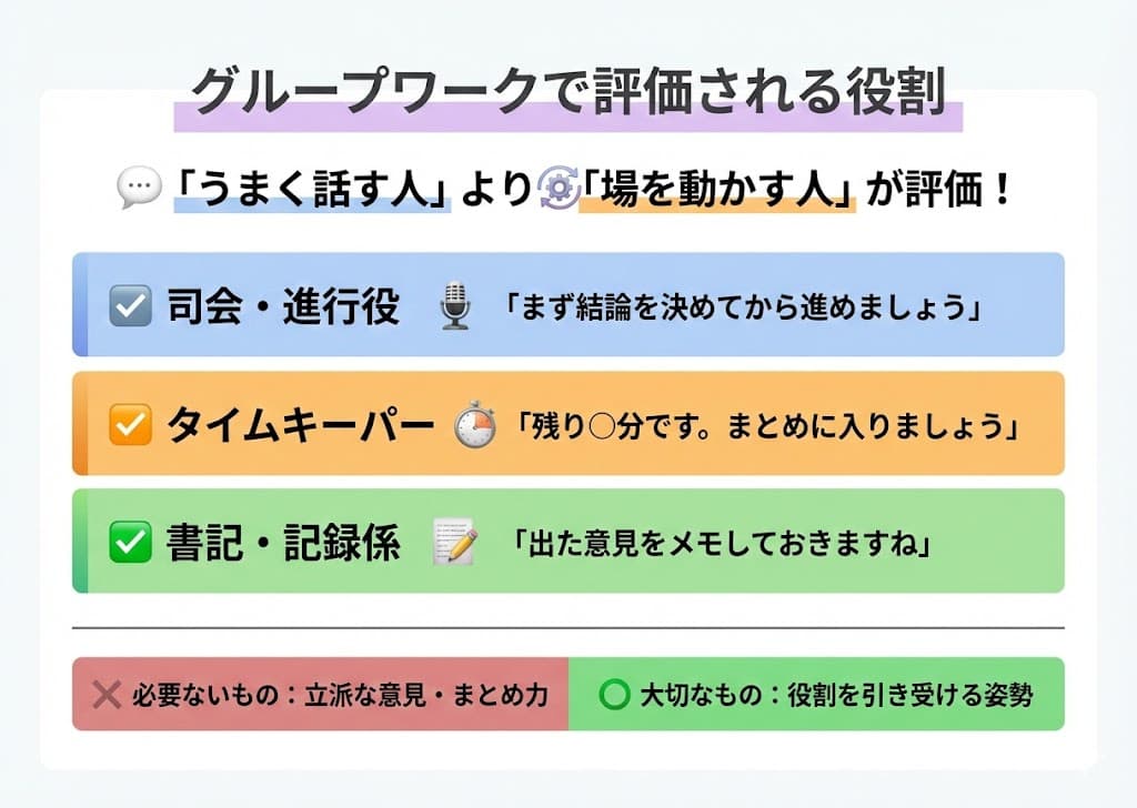 グループワークで評価される3つの役割