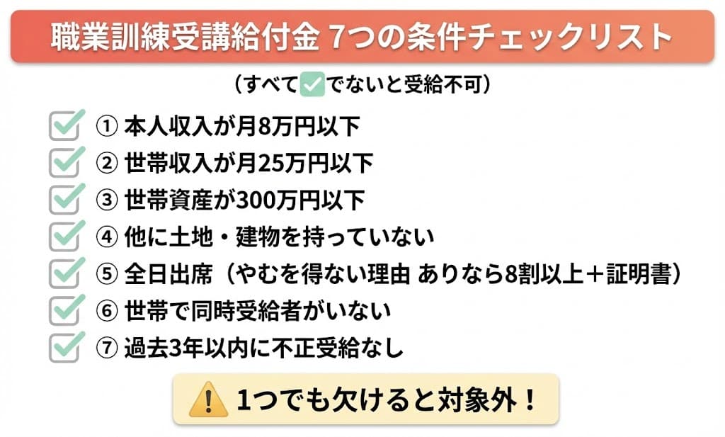 職業訓練受講給付金7つの条件チェックリスト